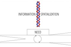 model-project-direction-needs-gap-information-materialization-rope-cycle