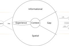 model-project-direction-needs-gap-information-spatial-experience