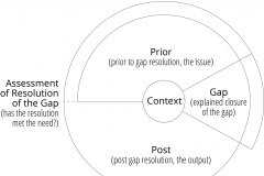 model-project-direction-needs-gap