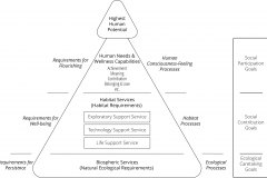 model-project-direction-needs-habitat-requirements