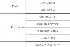 model-project-direction-needs-inaccurate-model