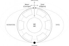 model-project-direction-needs-informational-spatial-alive-concept-object-become