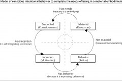 model-project-direction-needs-intentional-conscious-behavior-material