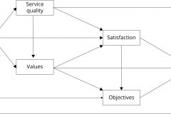 model-project-direction-needs-values-objectives-service-satisfaction