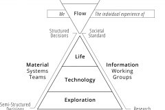 model-project-direction-overview-flow-fulfillment-flourishing