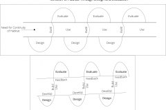 model-project-direction-plan-habitat-iteration