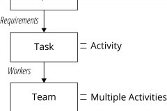 model-project-direction-plan-life-purpose-task-team-role