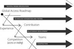 model-project-direction-plan-societal-access-global-roadmap