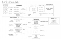 model-project-direction-plan-societal-project-information-coordination