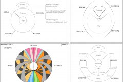 model-project-direction-societal-construction-information-system-Isolation-social-decision-material-lifestyle