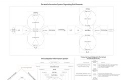 model-project-direction-societal-construction-information-system