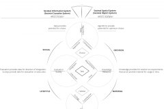 model-project-direction-societal-construction-plan-societal-spatial-informational-causational