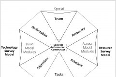 model-project-direction-societal-construction-plan-societal-spatial-temporal