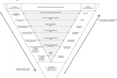 model-project-direction-societal-construction-plan-triality-waterfall-socio-technical