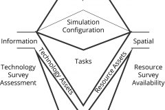 model-project-direction-societal-constructor-information-system-spatial-temporal