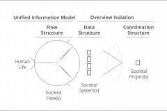 model-project-direction-societal-information-structure