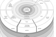 model-project-direction-societal-plan-habitat-layered-reference