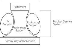 model-project-direction-societal-plan-service-systems