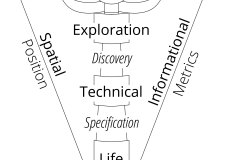 model-project-direction-societal-plan-social-operations