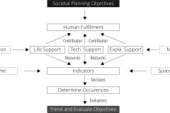 model-project-direction-societal-process-planning-objectives