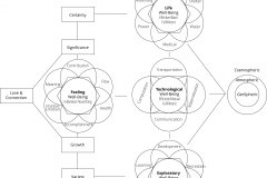 model-project-direction-well-being-feeling