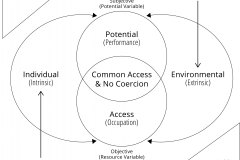 model-project-direction-well-being-quality-of-life-coercion