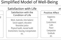 model-project-direction-wellbeing