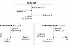 model-project-engineering-process-modeling-science-context-approach