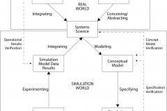 model-project-engineering-process-modeling-science-real-world-simulation