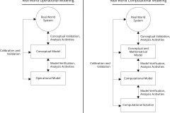 model-project-engineering-process-modeling-science-systems