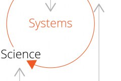 model-project-engineering-process-modeling-systems-method-logic