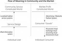 model-project-execution-comparison-community-market-meaning