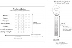 model-project-execution-comparison-market-community-integration-internal