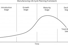 model-project-execution-comparison-market-sales-phases