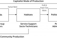 model-project-execution-comparison-market-state-community-production