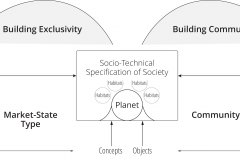 model-project-execution-comparison-market-state-exclusivity-community