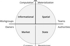 model-project-execution-comparison-market-state-information-spatial