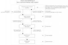 model-project-execution-comparison-societal-market-State-needs-work-organization