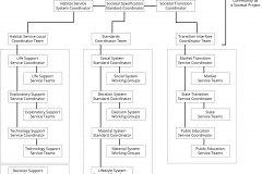 model-project-execution-contribution-auravana-organizational-member-role-chart