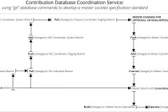 model-project-execution-contribution-command-structure-master-SSS