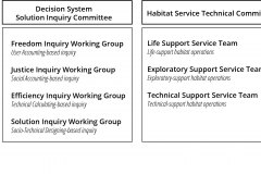model-project-execution-contribution-committee-working-group