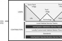 model-project-execution-contribution-contributors-users-habitat-access