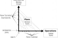 model-project-execution-contribution-deliverables-standards-plans-operations