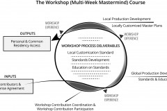 model-project-execution-contribution-education-workshops-masterminds