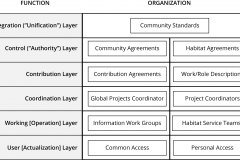 model-project-execution-contribution-functional-integration