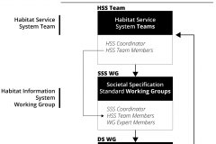 model-project-execution-contribution-intersystem-team-working-groups