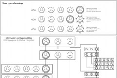 model-project-execution-contribution-meeting-coordinator-facilitator-work-structure