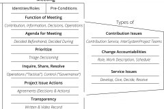 model-project-execution-contribution-meeting-structural-elementss-of