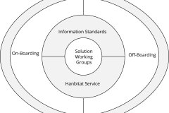 model-project-execution-contribution-onboarding-offboarding