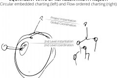 model-project-execution-contribution-project-role-chart